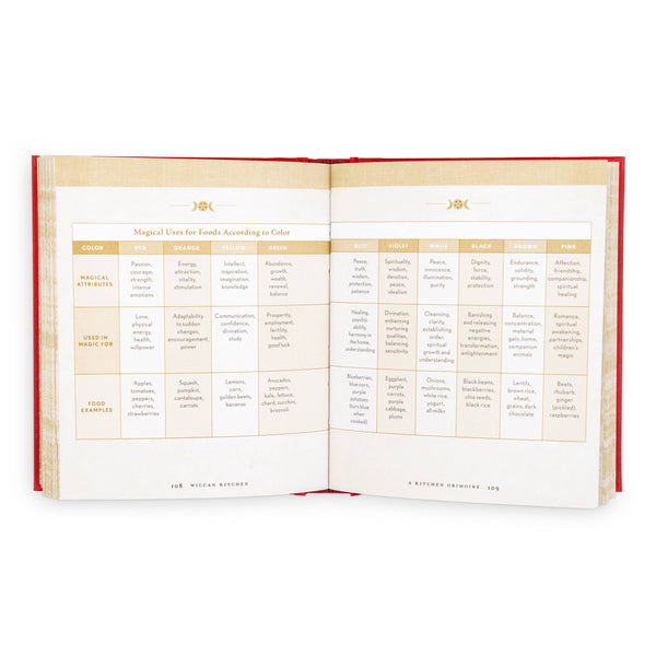 Wiccan Kitchen: A Guide to Magical Cooking & Recipes