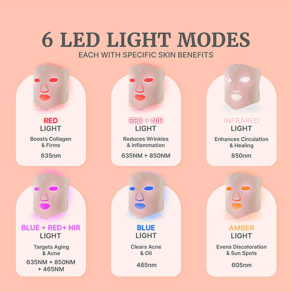 GlowUp™ LED Light Therapy Face Mask