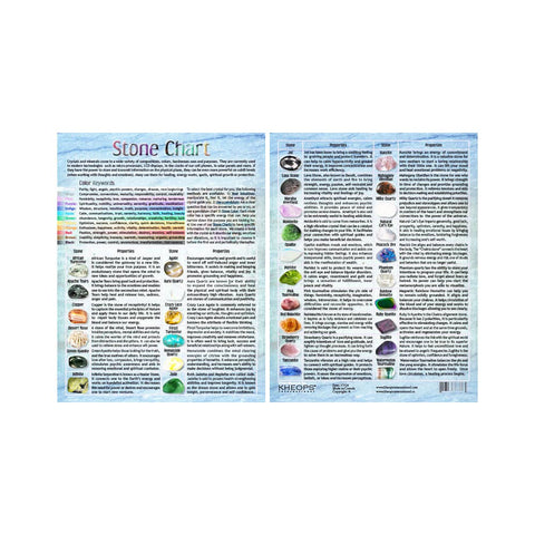 Information Chart English Tumbled Stones #3 (Each)